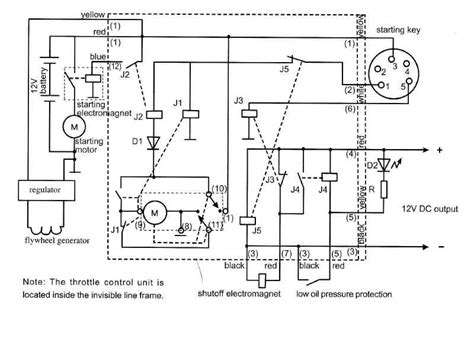 diesel generator alternator junction box|diesel generator wiring diagram.